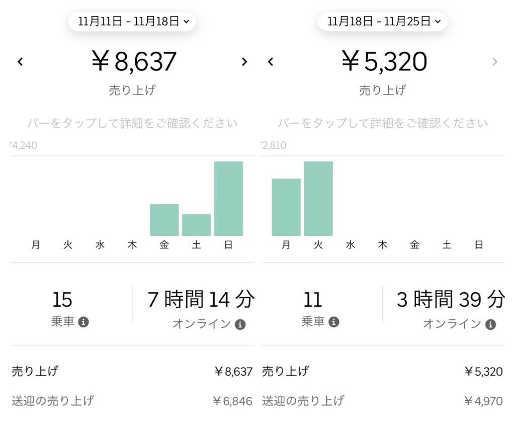 配達員必見！Uber Eats (ウーバーイーツ) の確定申告と帳簿の記帳方法 